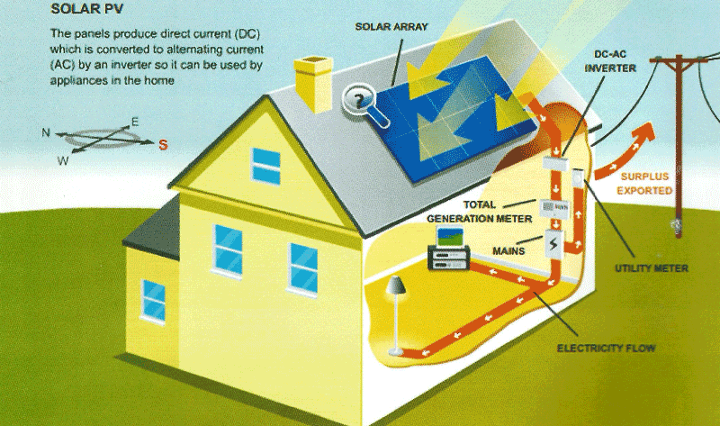 On-Grid Solar Power system for business